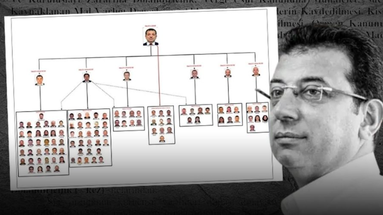 İBB iddianamesi tamamlandı: İmamoğlu’na rekor hapis talebi!