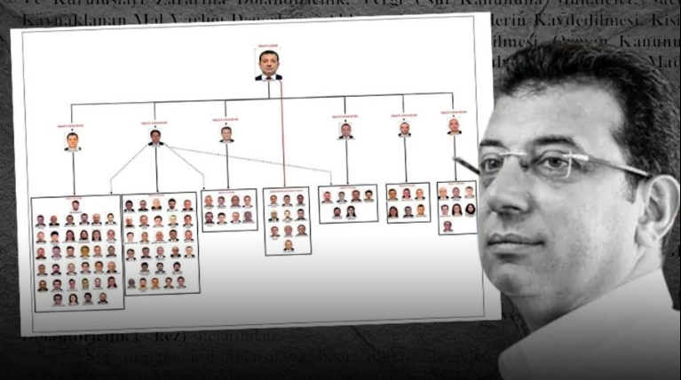 İBB iddianamesi tamamlandı: İmamoğlu’na rekor hapis talebi!